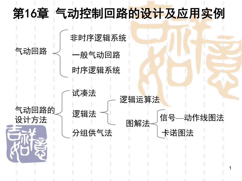 气动回路的设计与应用实例.ppt_第1页