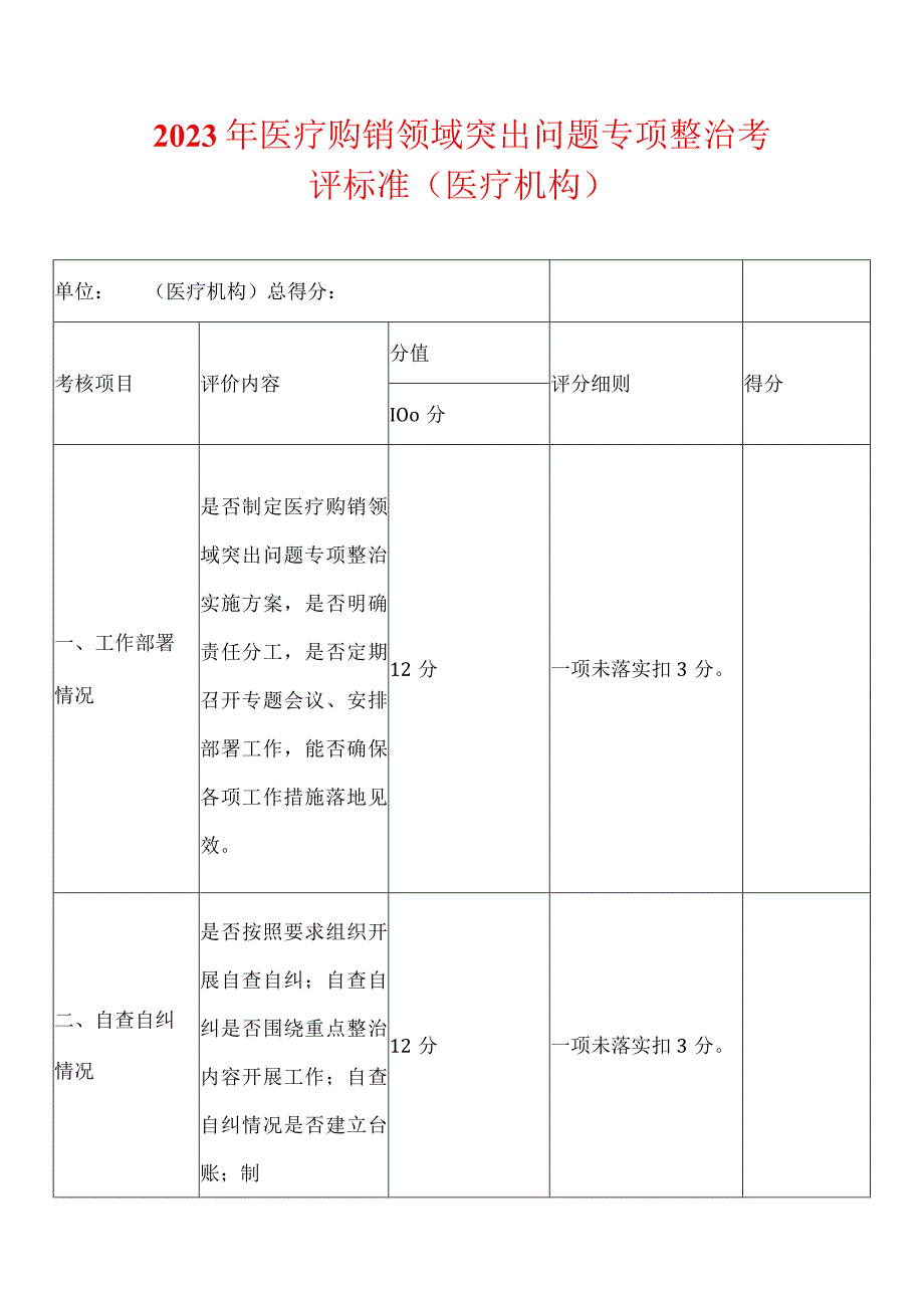 2023年医疗购销领域突出问题专项整治考评标准（医疗机构）.docx_第1页