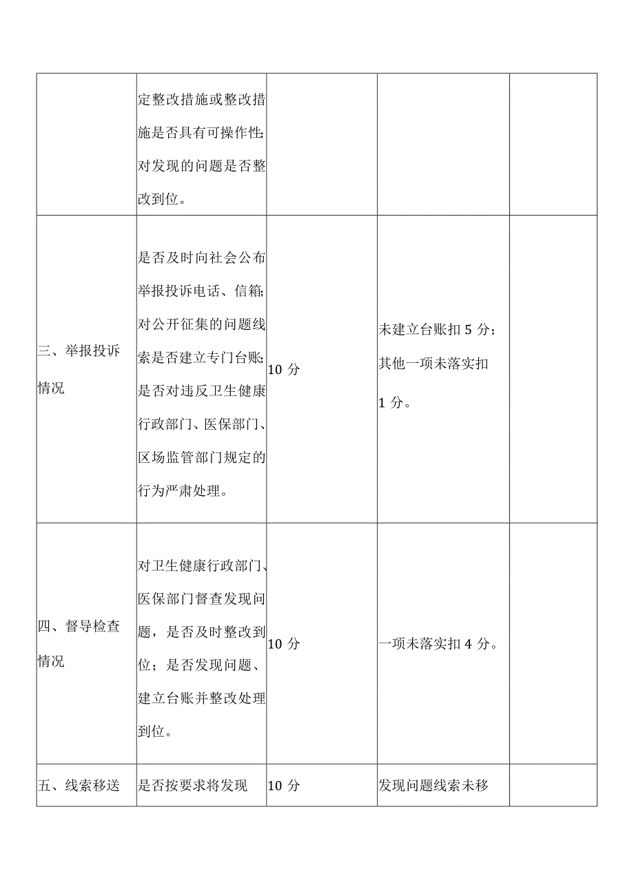 2023年医疗购销领域突出问题专项整治考评标准（医疗机构）.docx_第2页