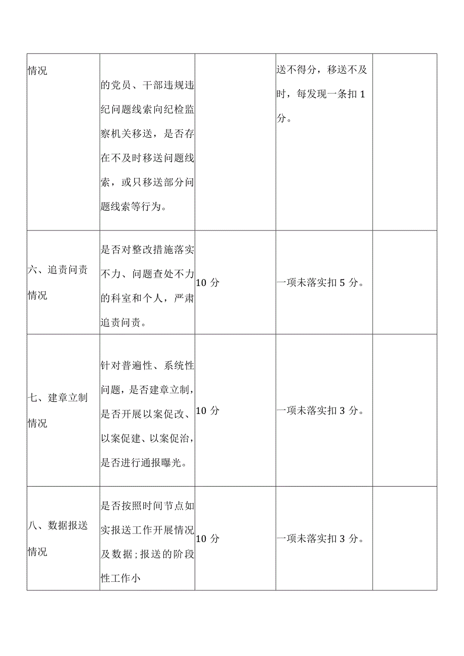 2023年医疗购销领域突出问题专项整治考评标准（医疗机构）.docx_第3页