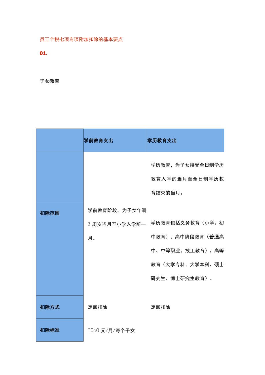 员工个税七项专项附加扣除的基本要点.docx_第1页