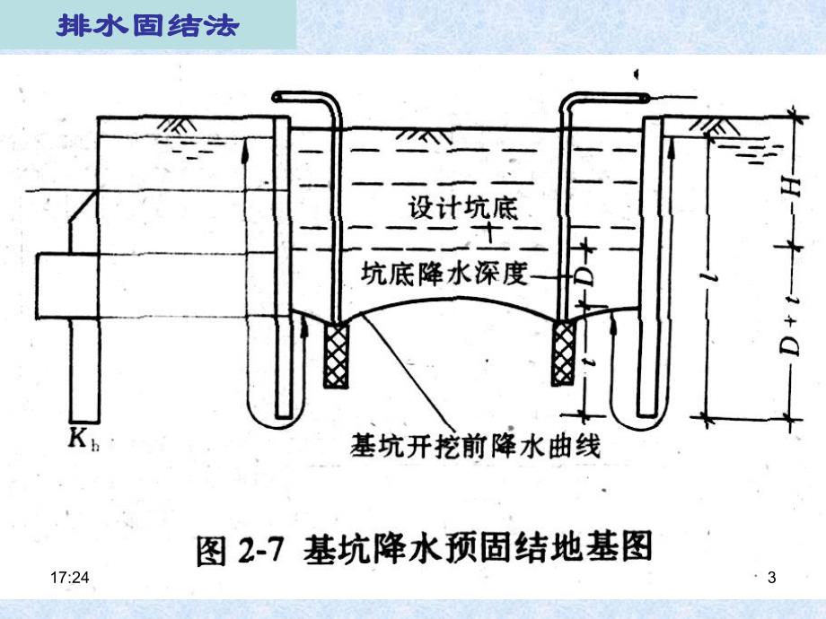 排水固结法.ppt_第3页