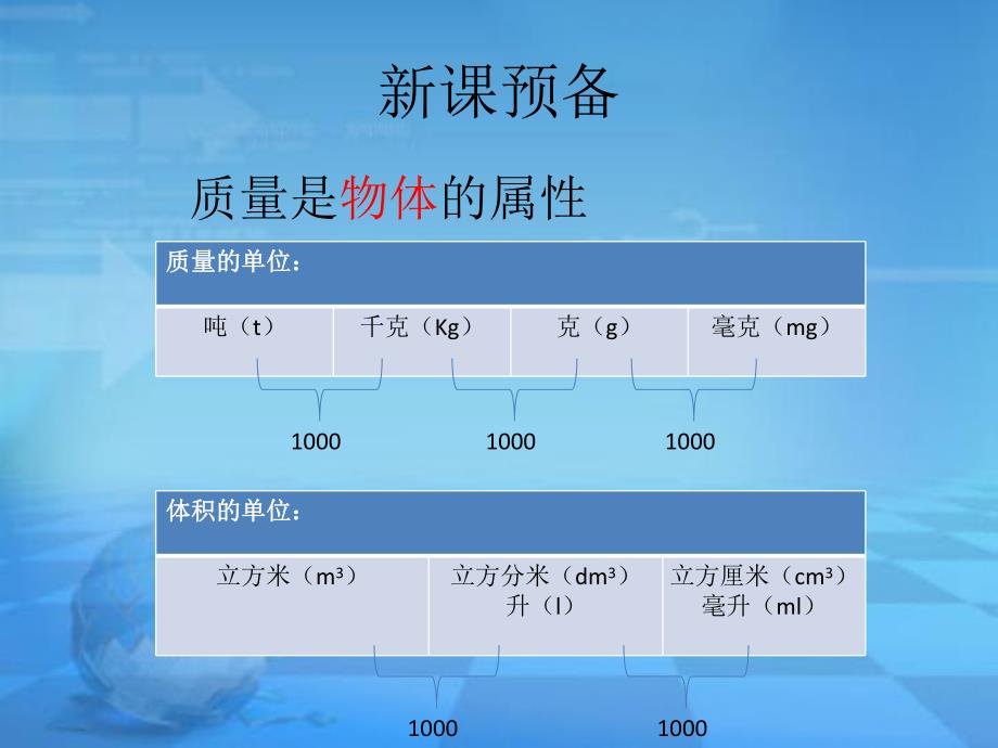 探究物质的密度.ppt_第2页