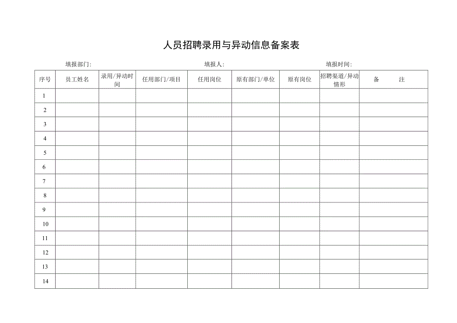 人员招聘录用与异动信息备案表.docx_第1页