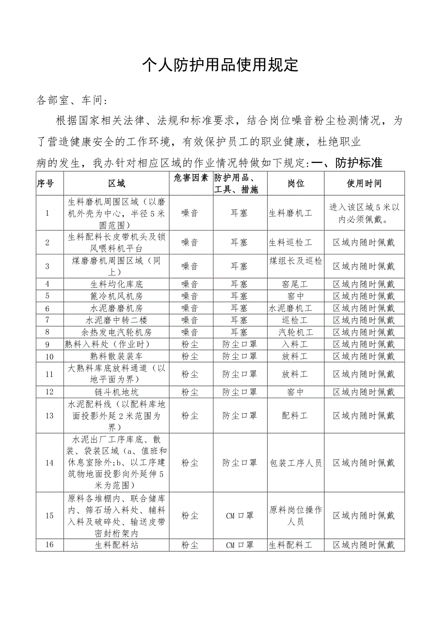 个人防护用品使用规定.docx_第1页