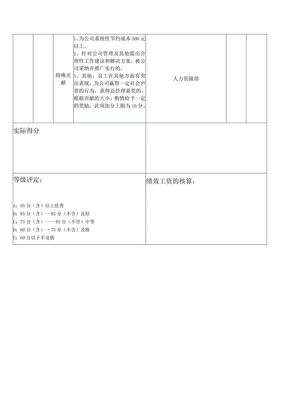 淘宝文案月度绩效考核表.docx_第3页