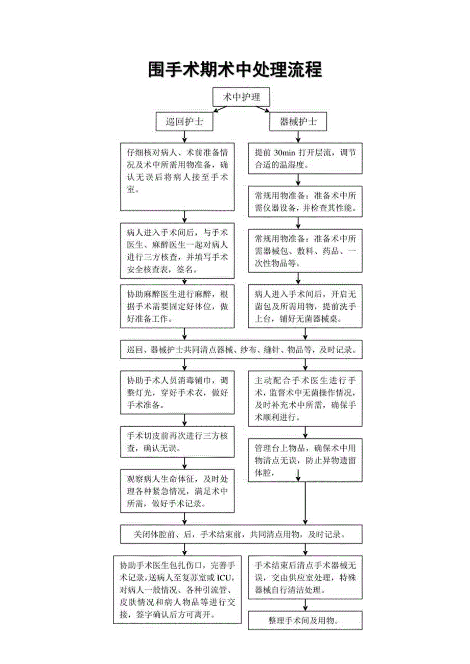 围手术期护理评估制度和处理流程.docx_第3页