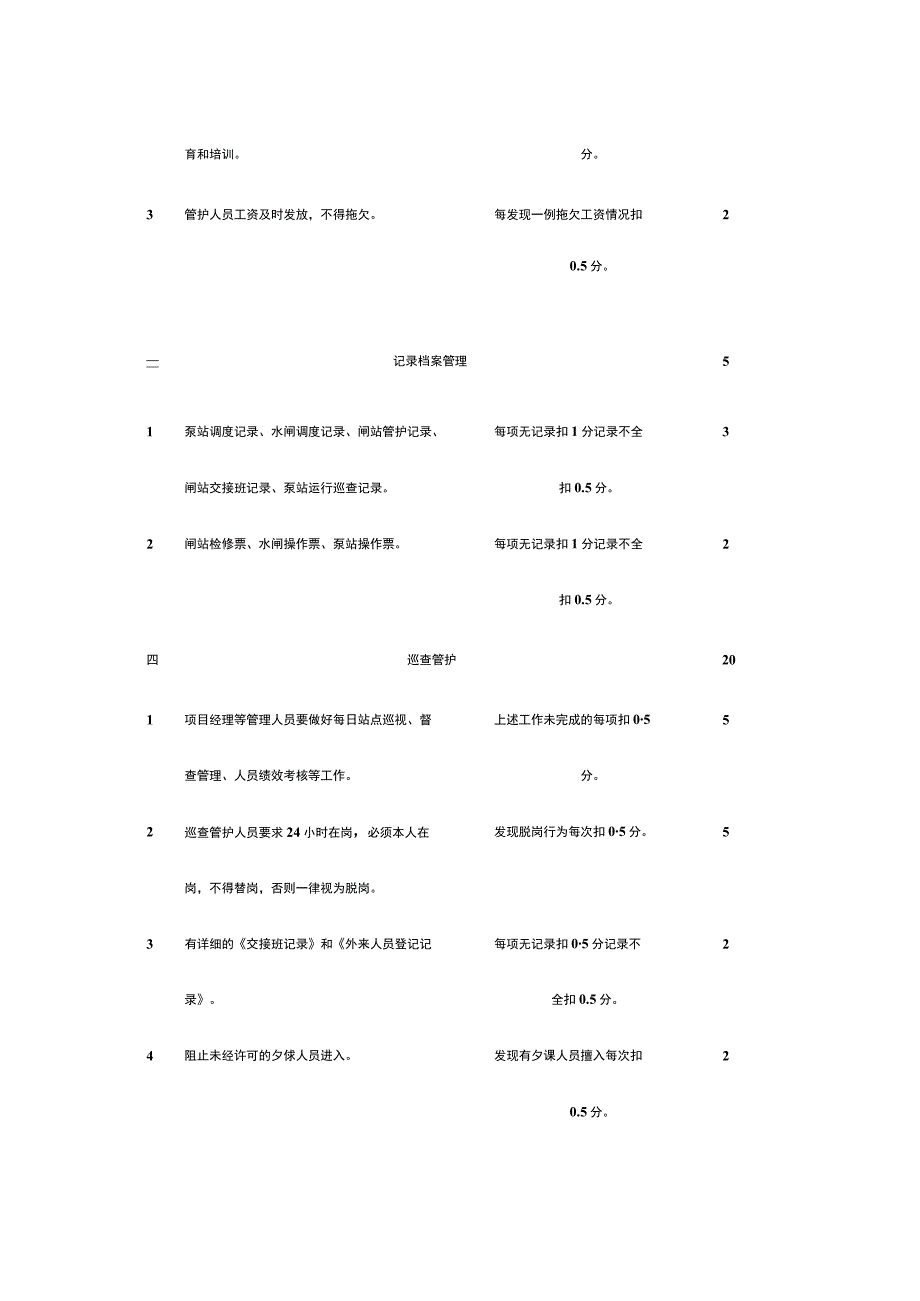 某水利工程物业服务巡查管护考核办法.docx_第2页