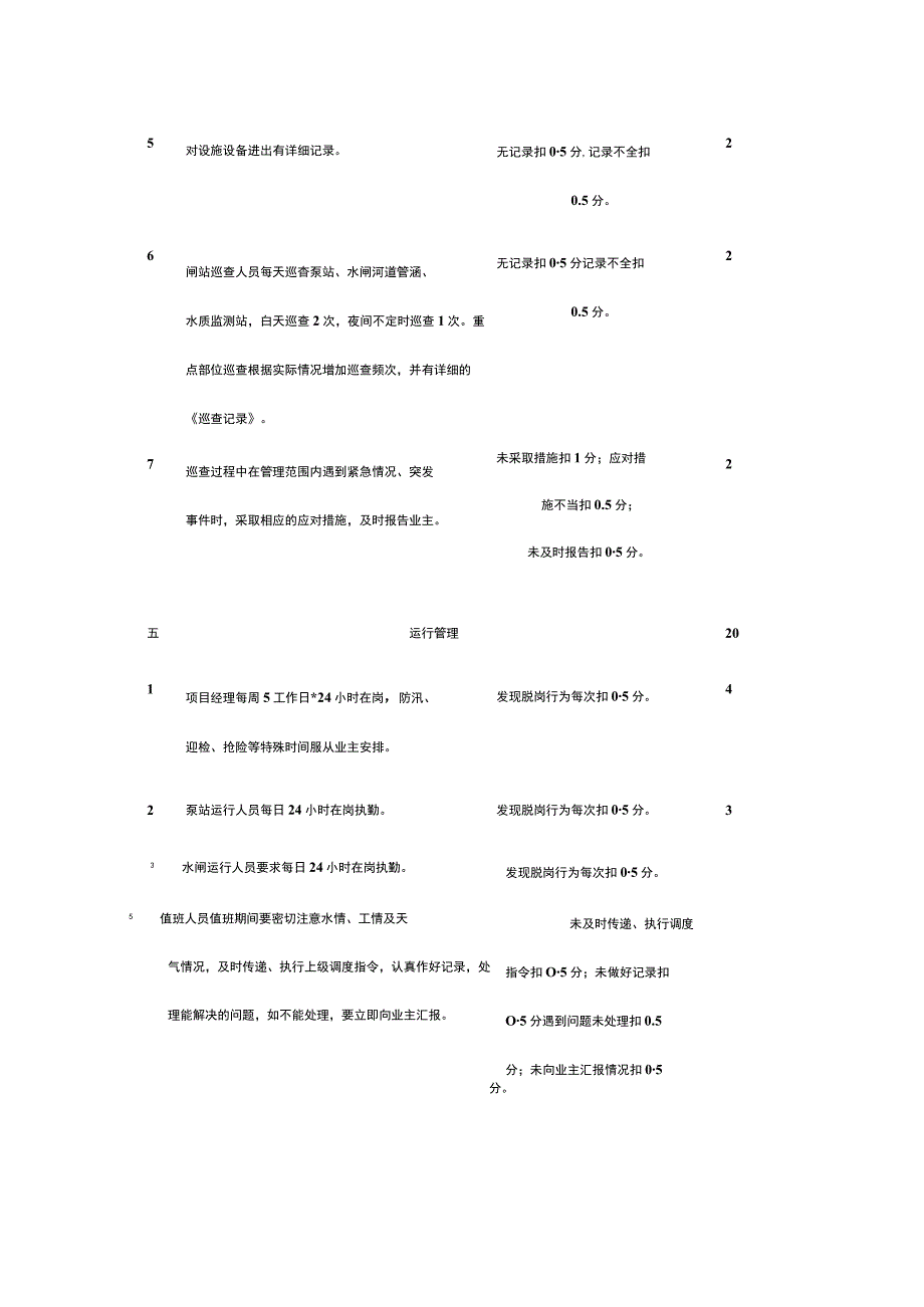 某水利工程物业服务巡查管护考核办法.docx_第3页