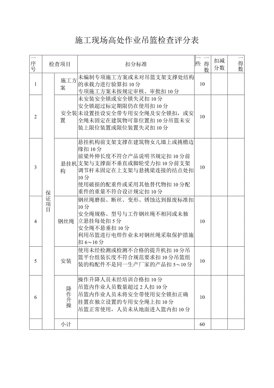 施工现场高处作业吊篮检查评分表.docx_第1页