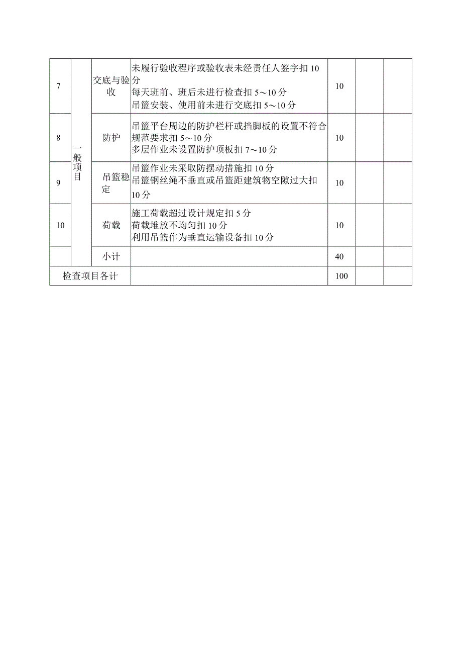 施工现场高处作业吊篮检查评分表.docx_第2页