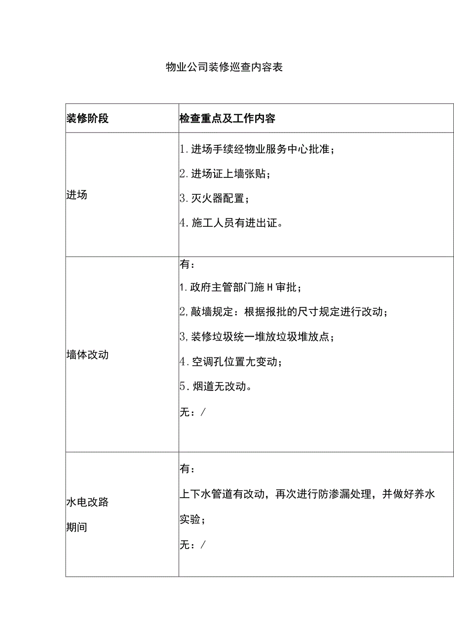 装修巡查内容表范文.docx_第1页