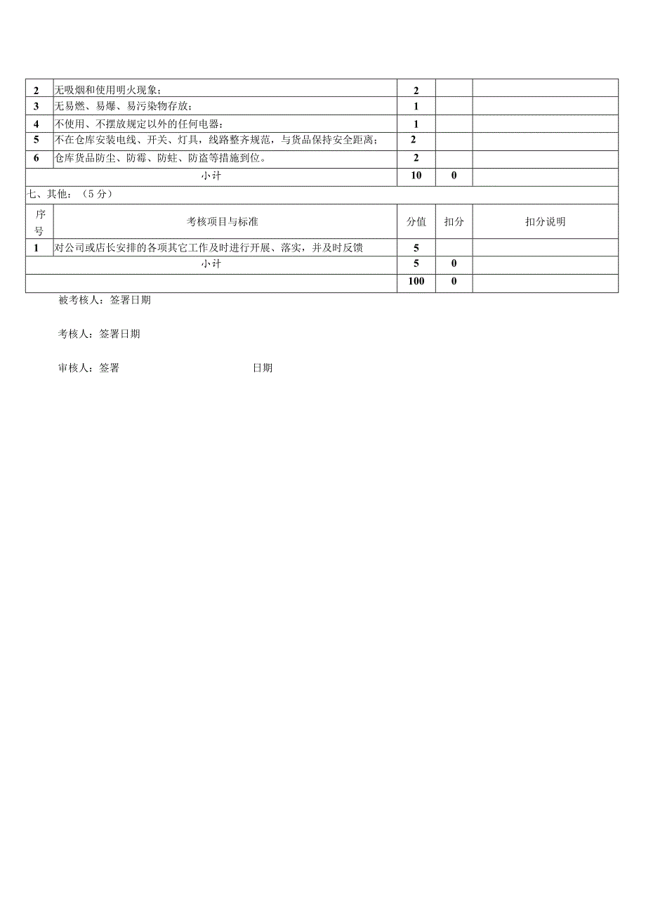 员工岗位绩效考核表KPI.docx_第3页