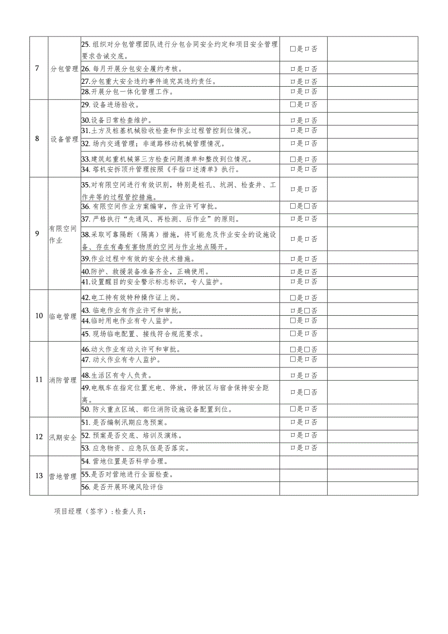 建筑施工安全生产检查清单.docx_第2页