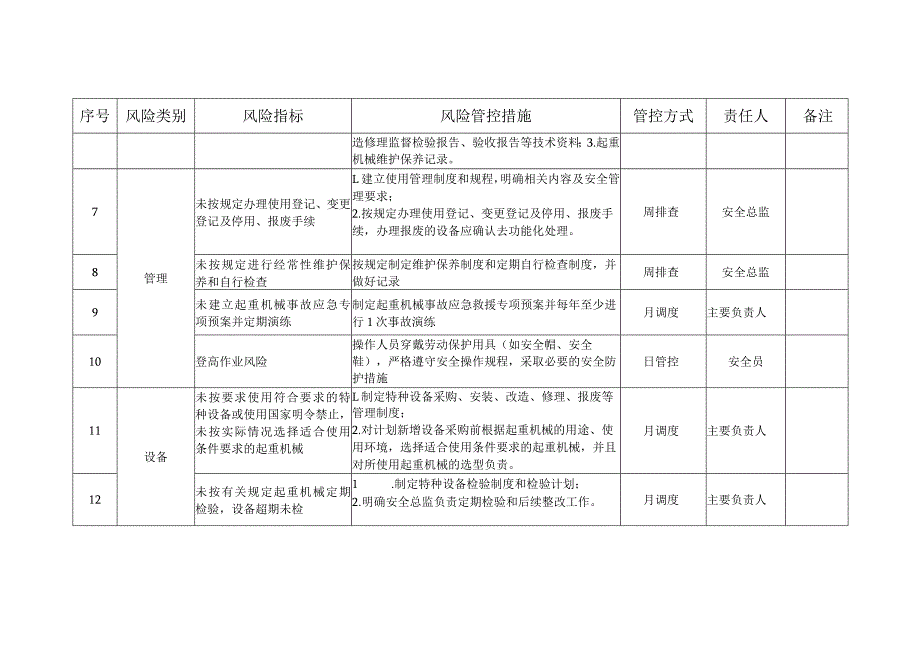 起重机械安全风险管控清单（日管控、周排查、月调度）.docx_第2页