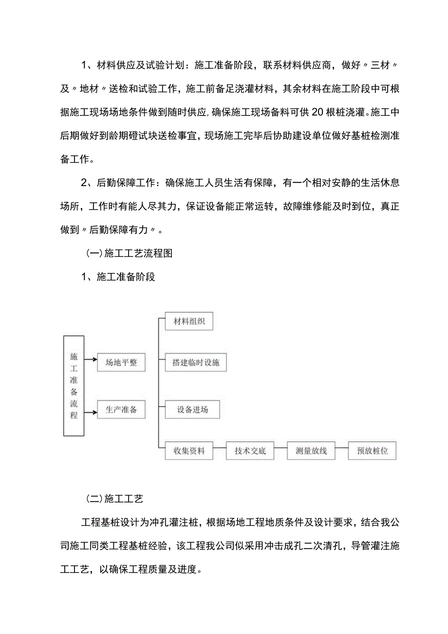 冲孔灌注桩施工方案.docx_第2页