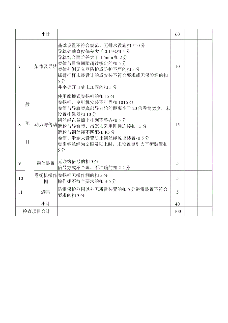 施工现场物料提升机检查评分表.docx_第2页