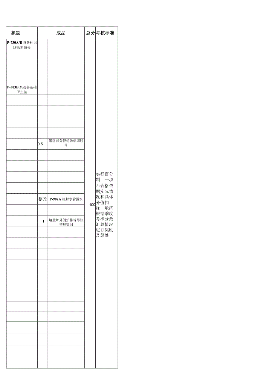 设备管理考核标准.docx_第2页