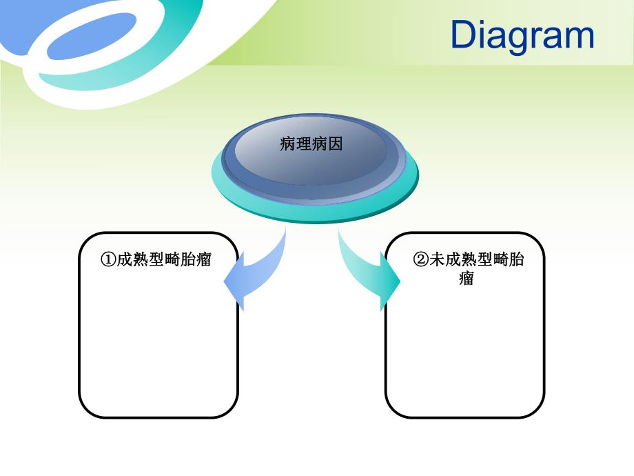 畸胎瘤的临床解析ppt课件.ppt_第3页