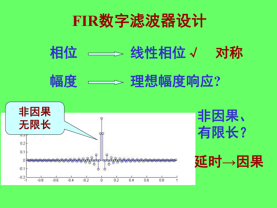 第10章FIR滤波器设计.ppt_第2页