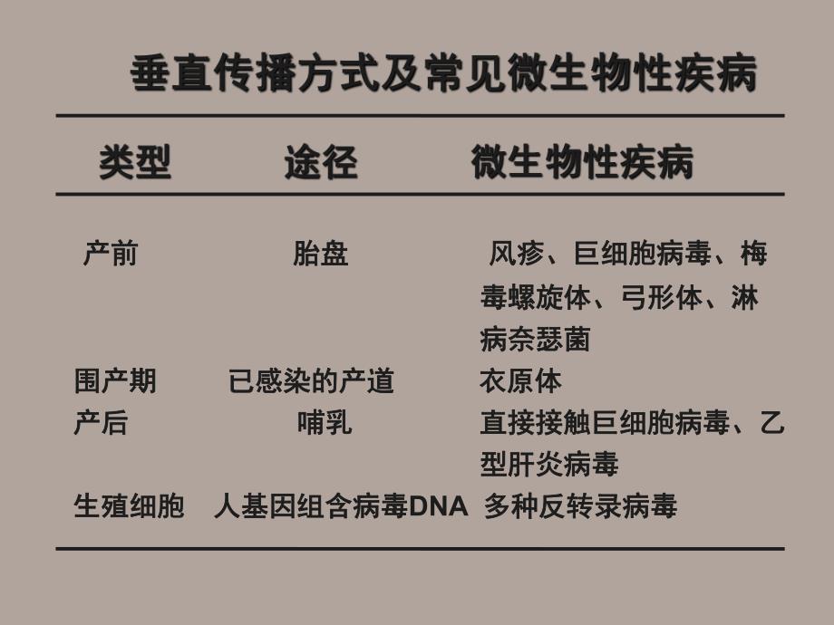 病毒的感染与免疫.ppt_第3页