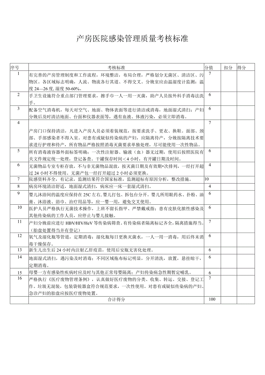 产房医院感染管理质量考核标准.docx_第1页