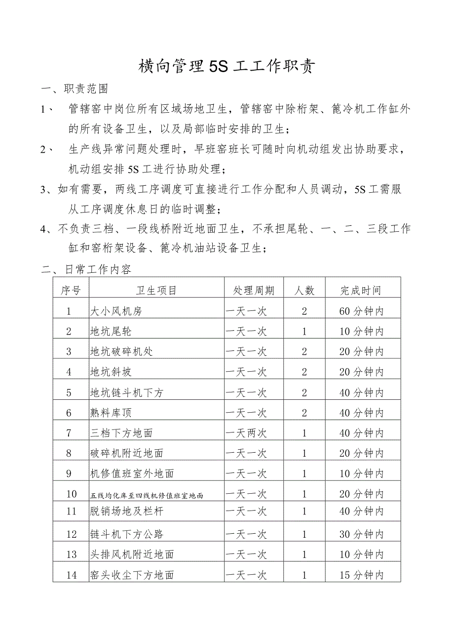 横向管理5S工工作职责.docx_第1页