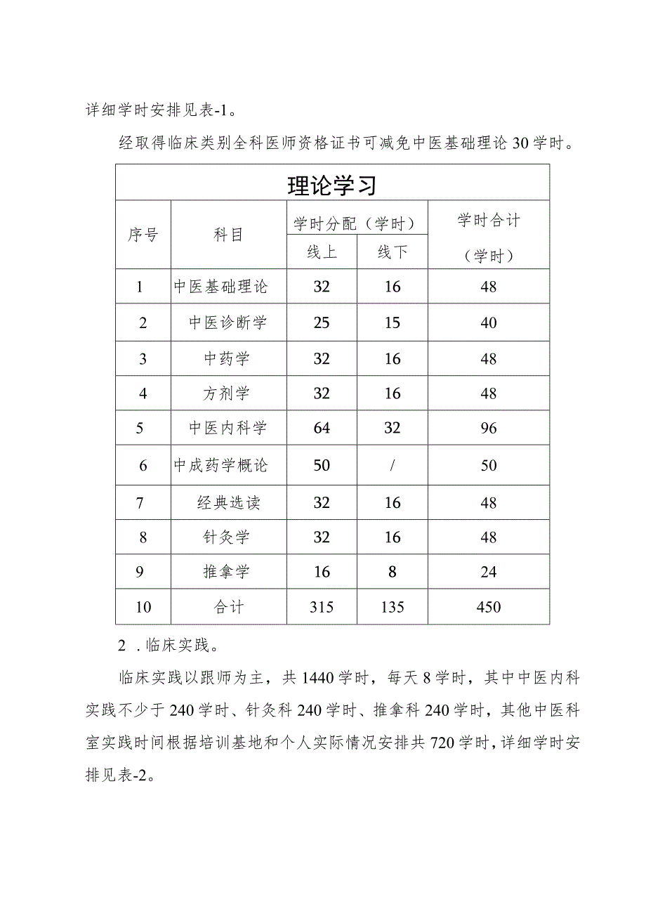 广西壮族自治区非中医类别医师学习中医药知识培训考核方案（第二次征求意见稿）.docx_第3页