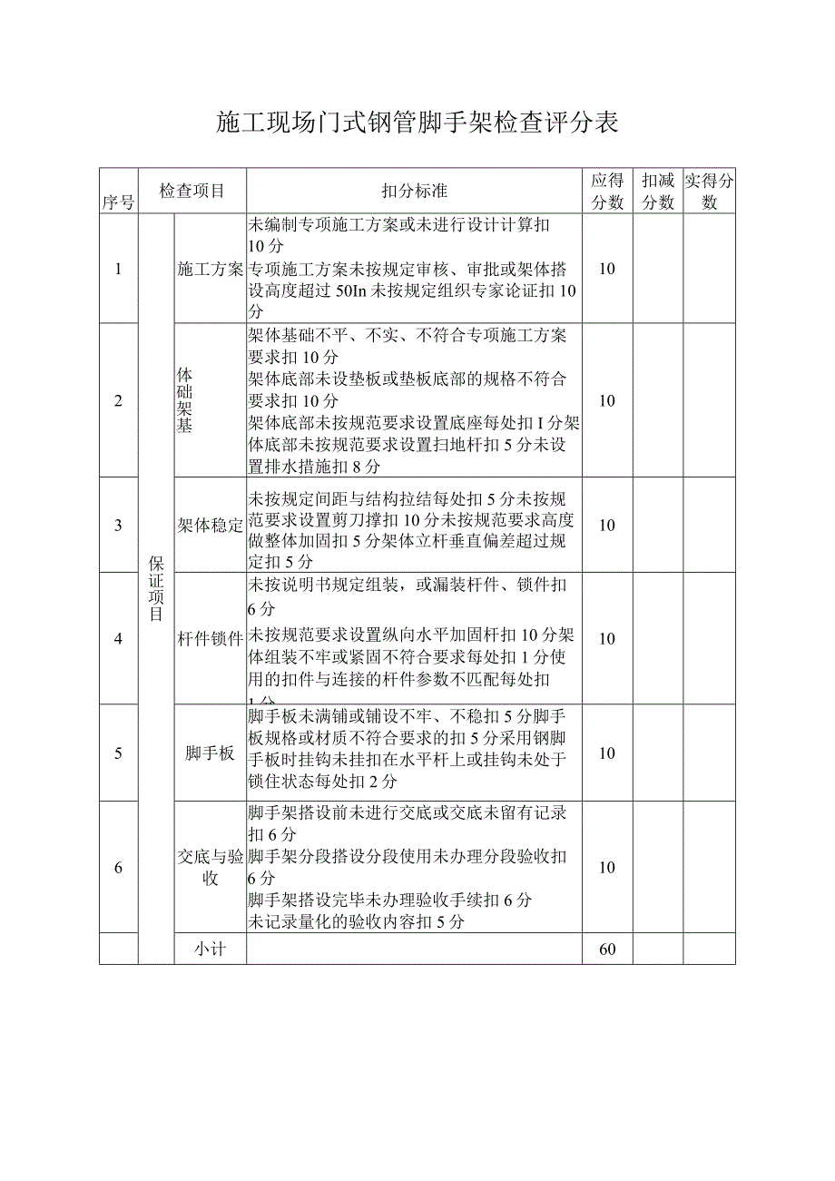 施工现场门式钢管脚手架检查评分表.docx_第1页