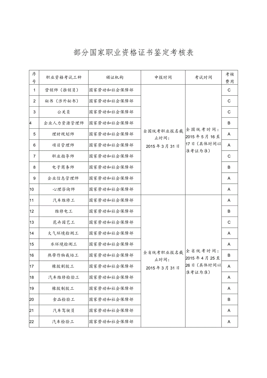 部分国家职业资格证书鉴定考核表.docx_第1页