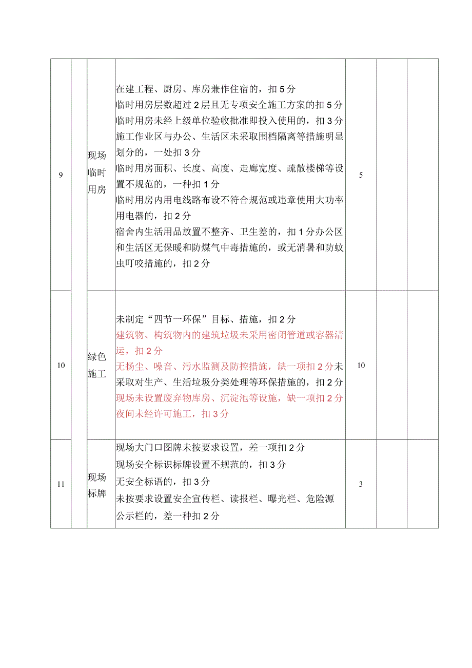 施工现场文明施工检查评分表.docx_第3页