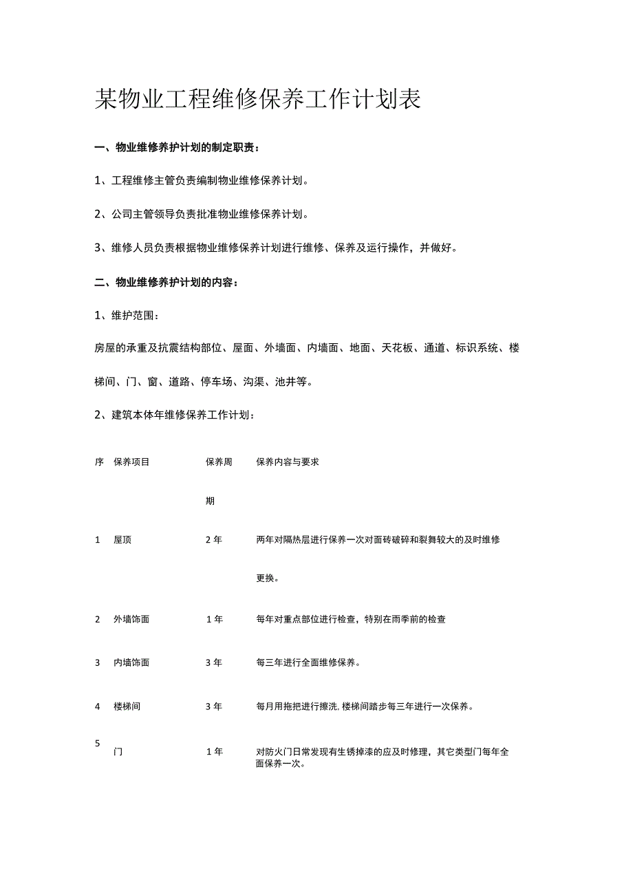 某物业工程维修保养工作计划表.docx_第1页