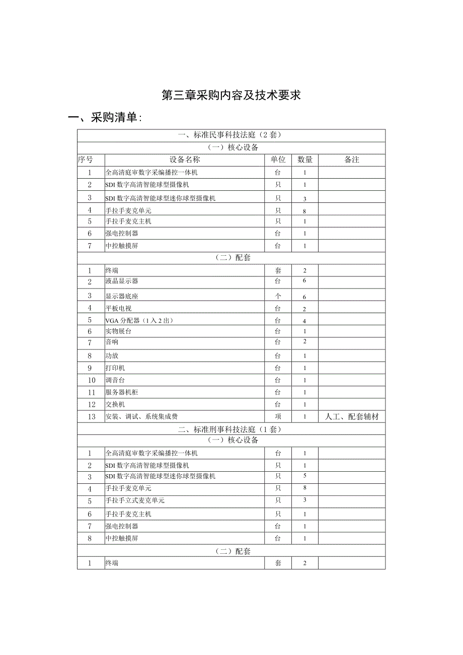 第三章采购内容及技术要求采购清单.docx_第1页