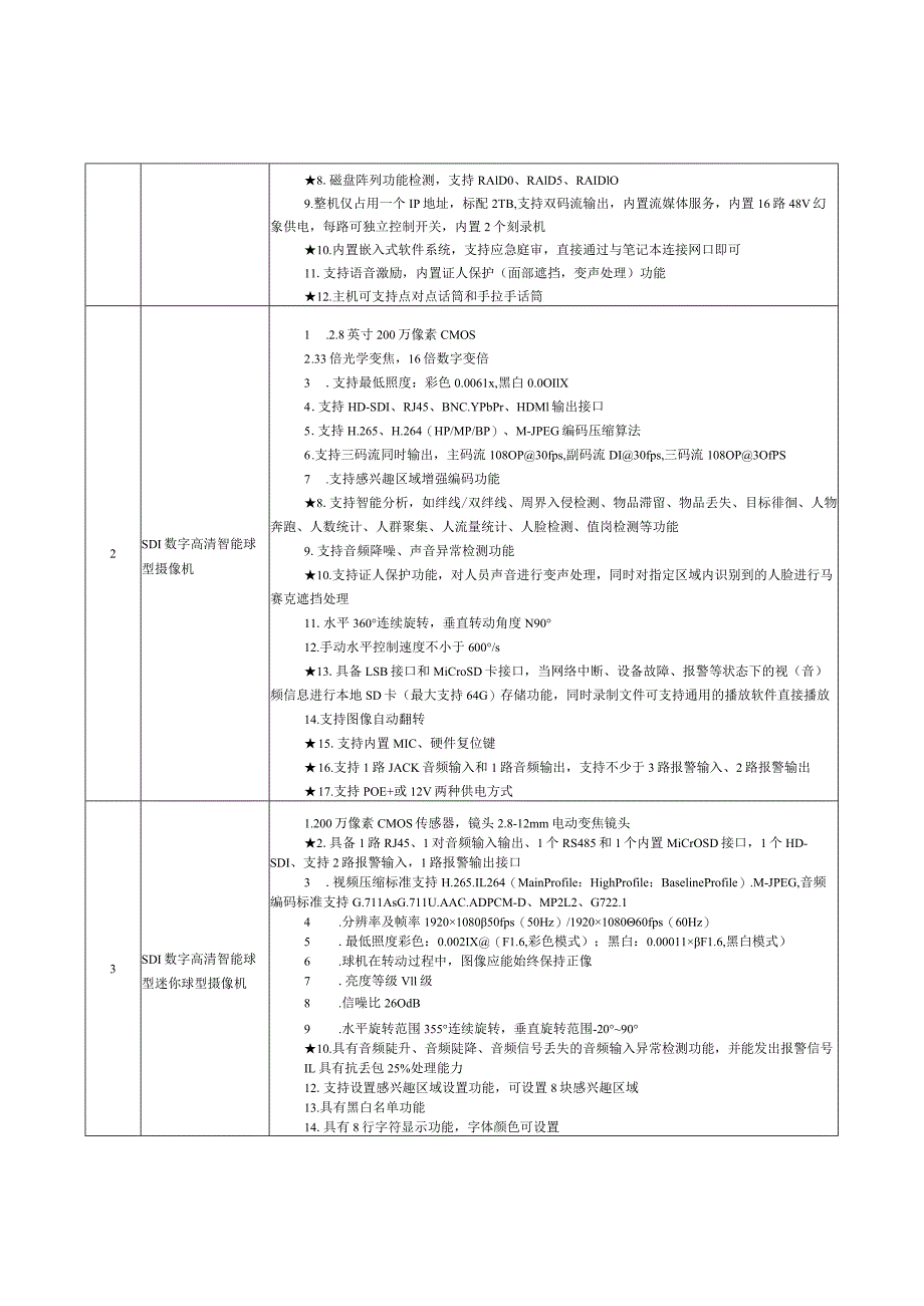 第三章采购内容及技术要求采购清单.docx_第3页