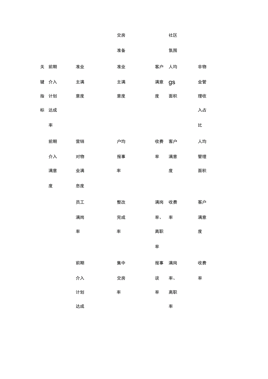 某物业项目生命周期管理文件全套.docx_第3页