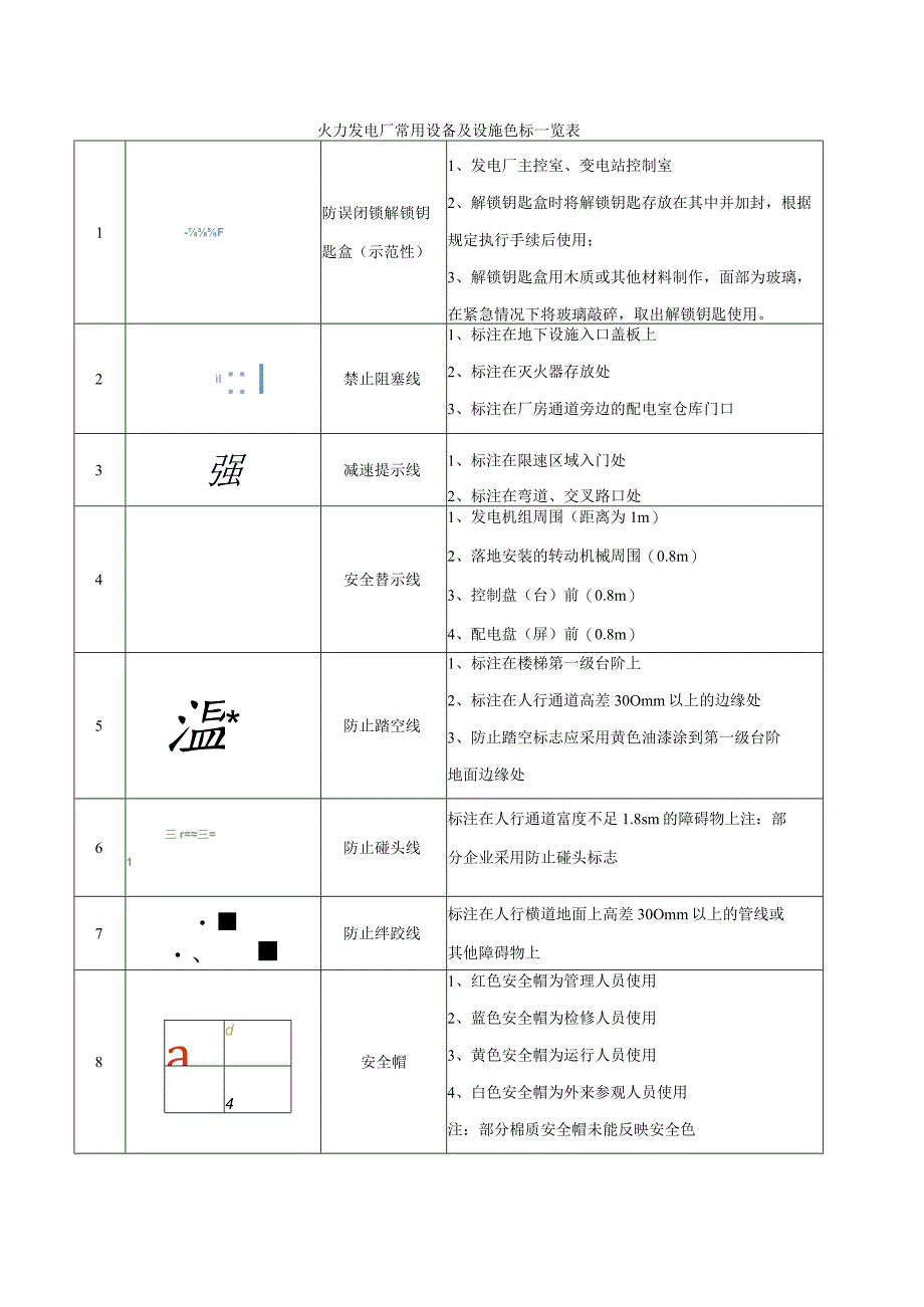 火力发电厂常用设备及设施色标一览表.docx_第1页