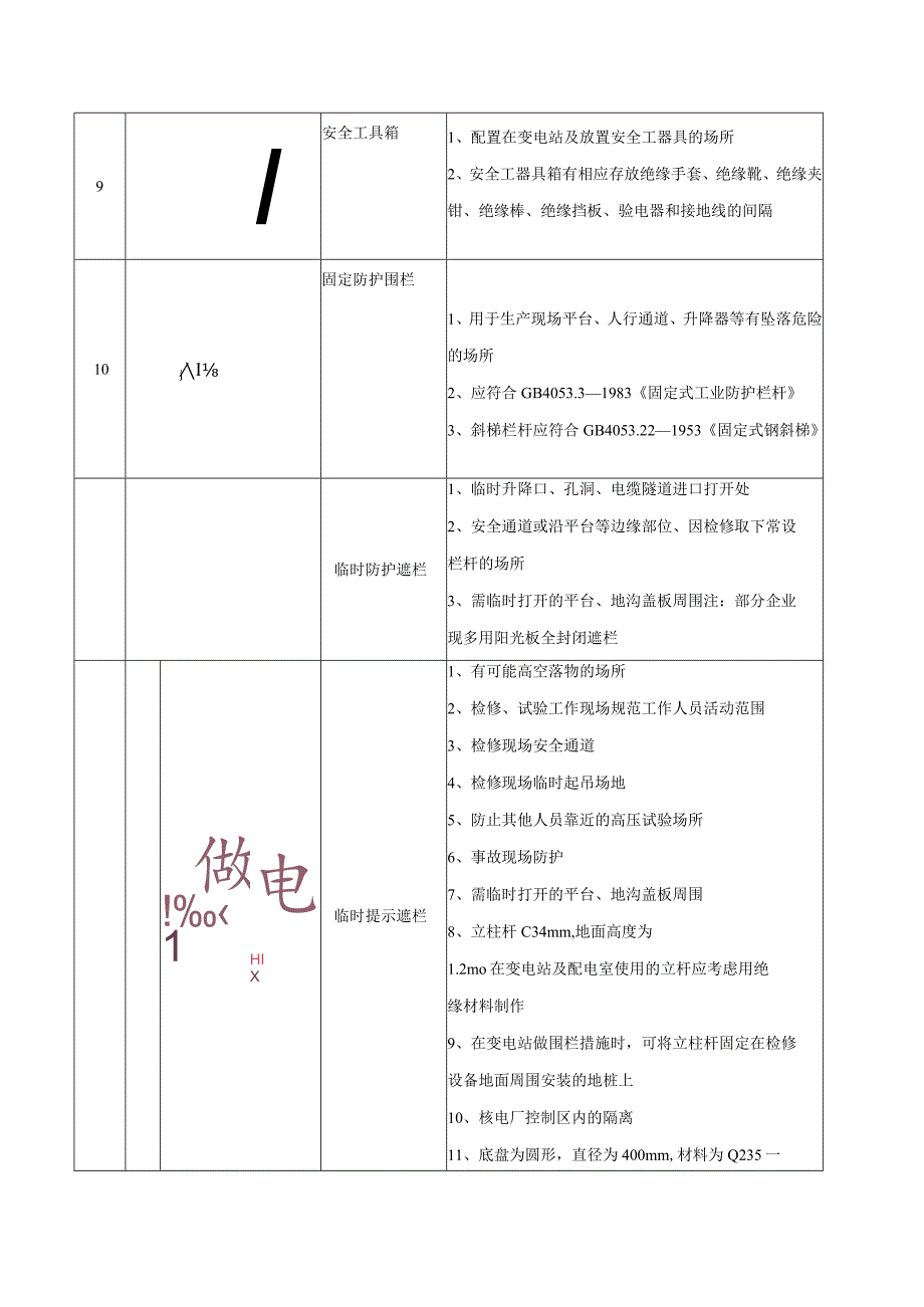 火力发电厂常用设备及设施色标一览表.docx_第2页