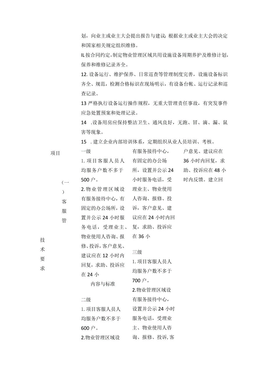 某住宅小区物业费收费标准和物业服务等级标准全套.docx_第2页