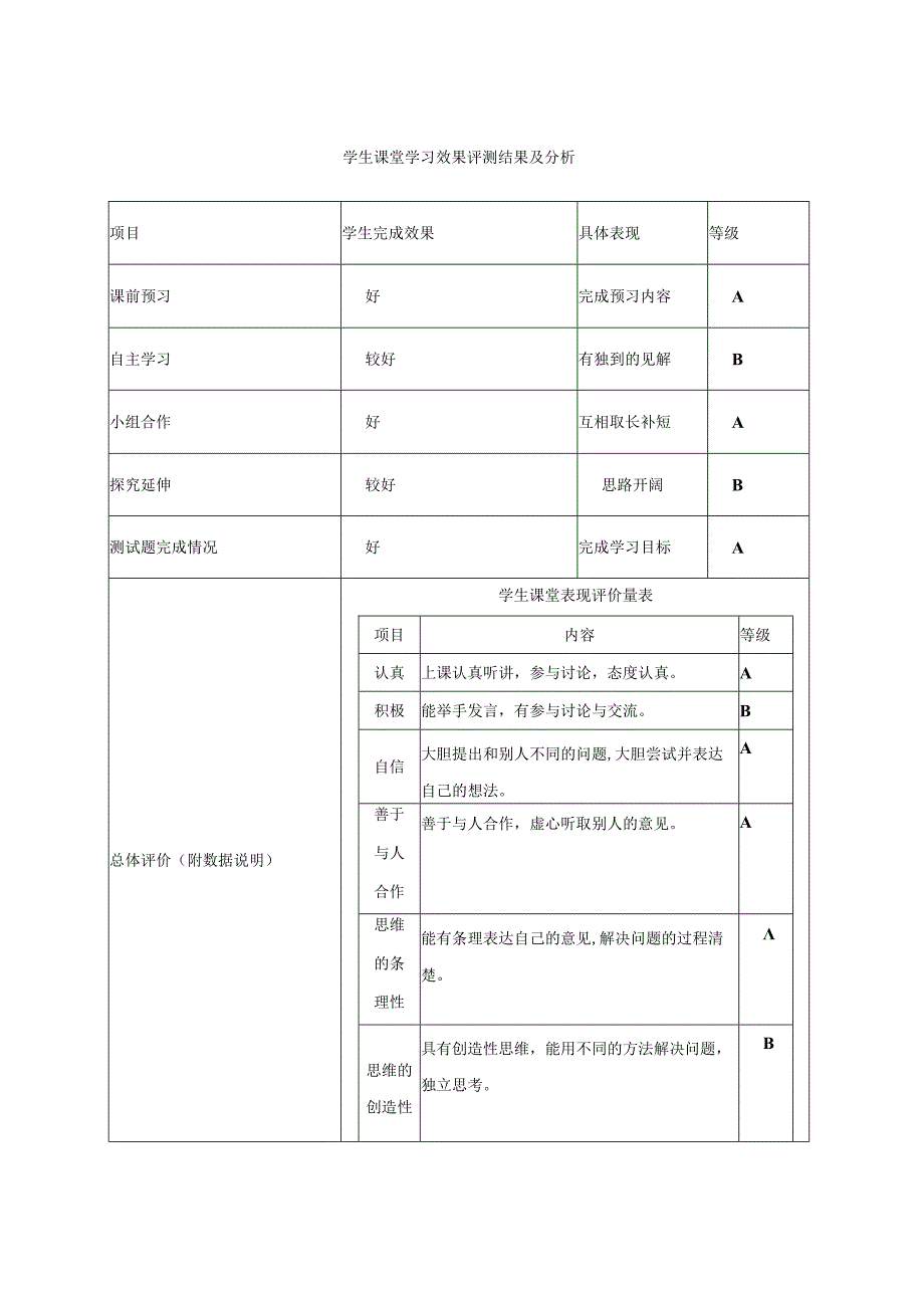 《效果分析_自信伴我行》教案-八年级心理健康【鲁画报版】.docx_第1页