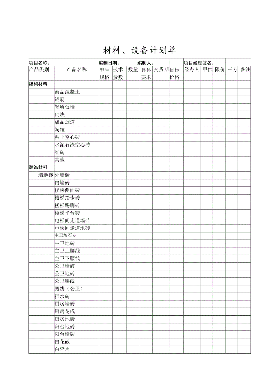 材料、设备计划单.docx_第1页