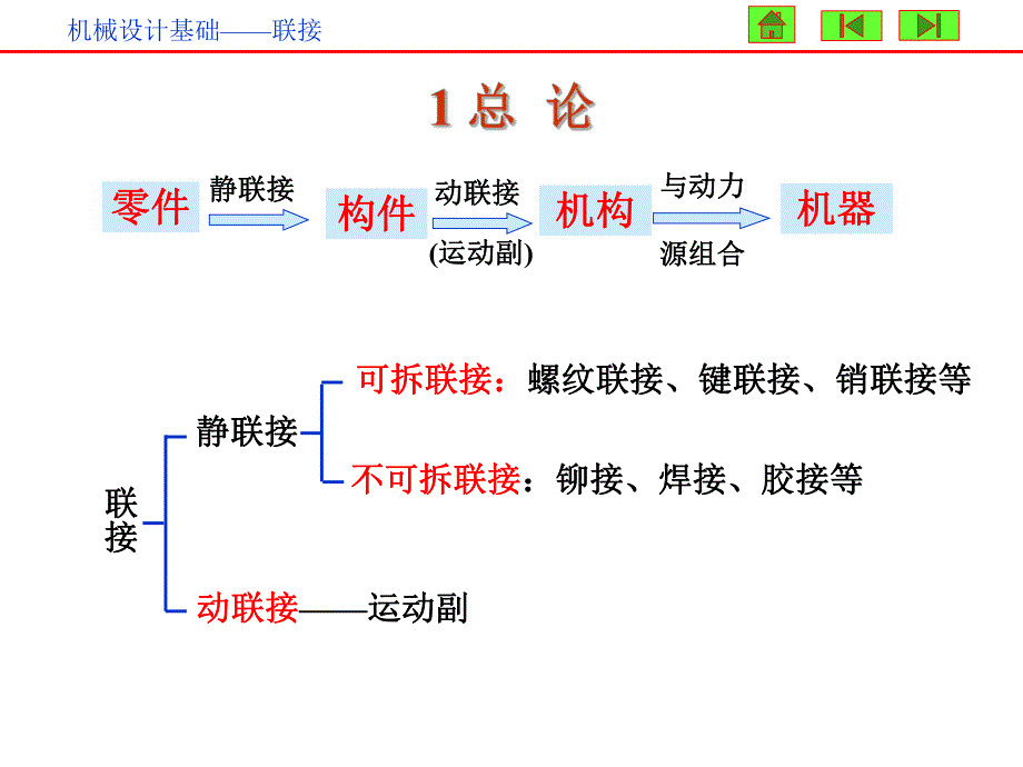 第10章 联接.ppt_第2页