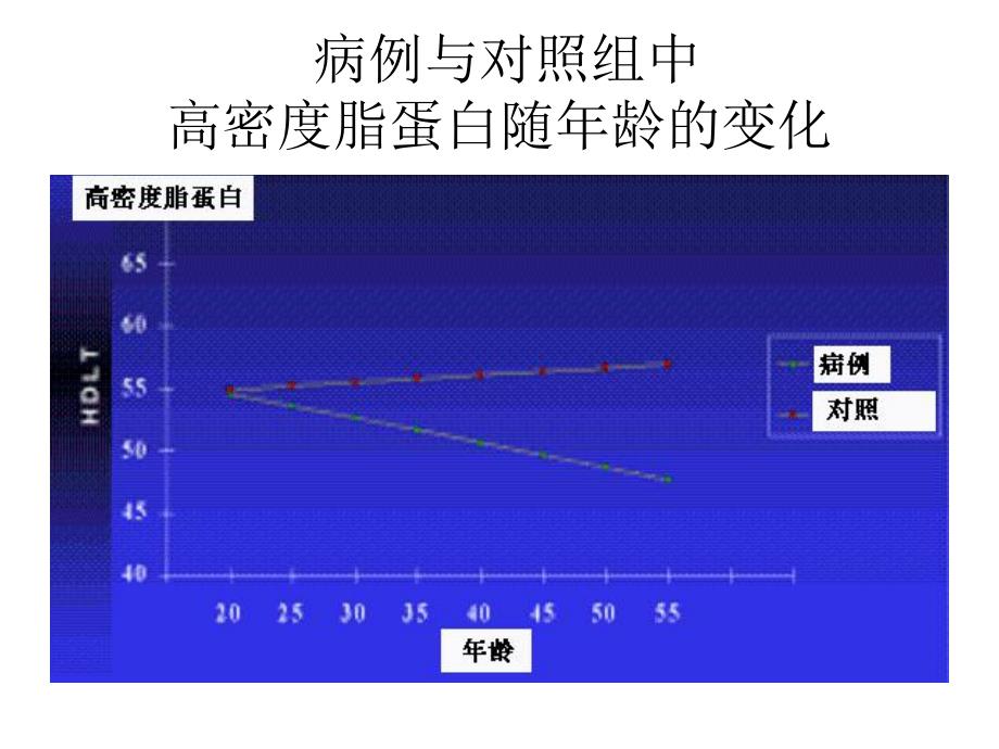 病例与对照组中低密度脂蛋白随龄的变化名师编辑PPT课件.ppt_第2页