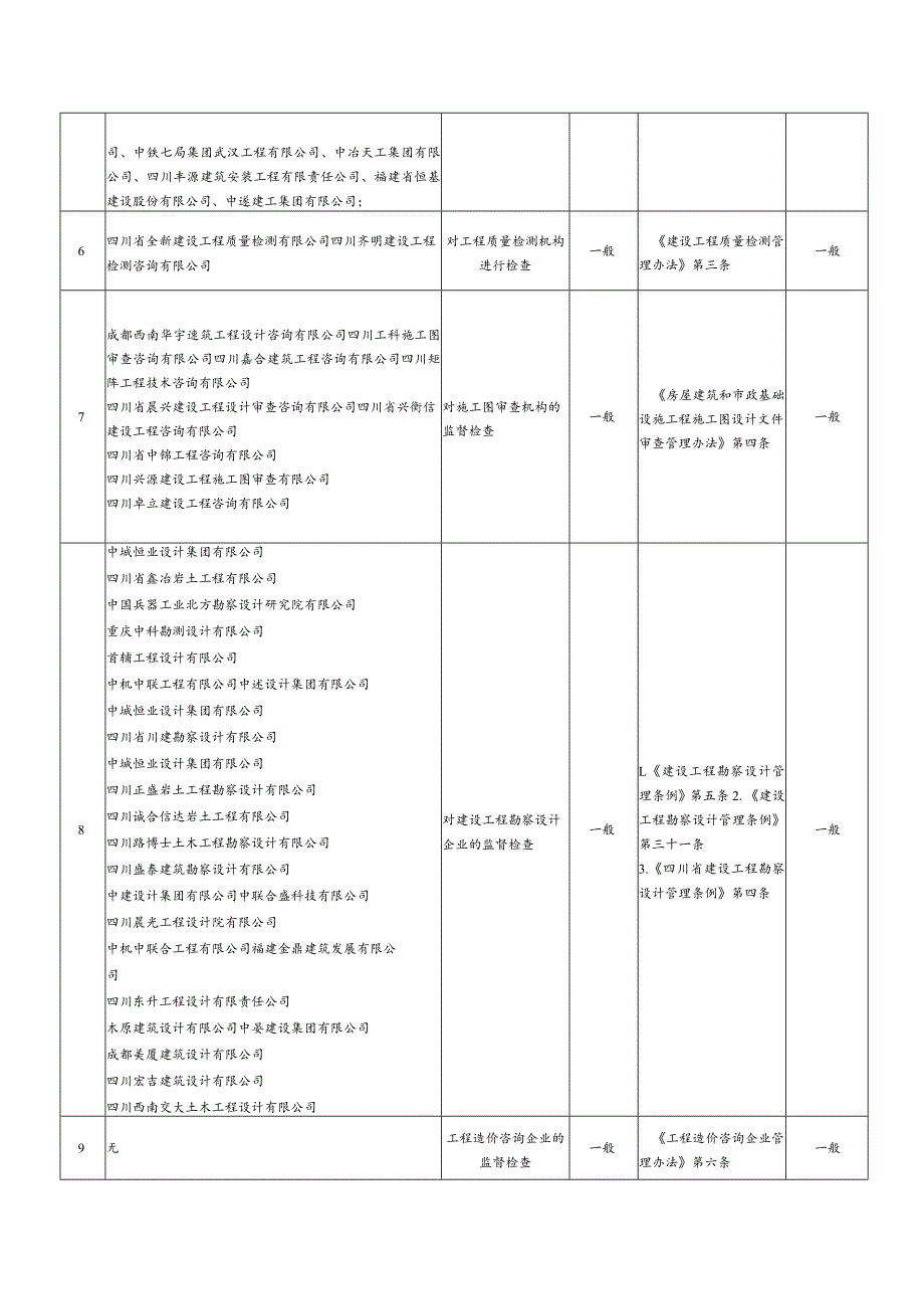 蓬溪县住房和城乡建设局分类检查事项目录.docx_第2页