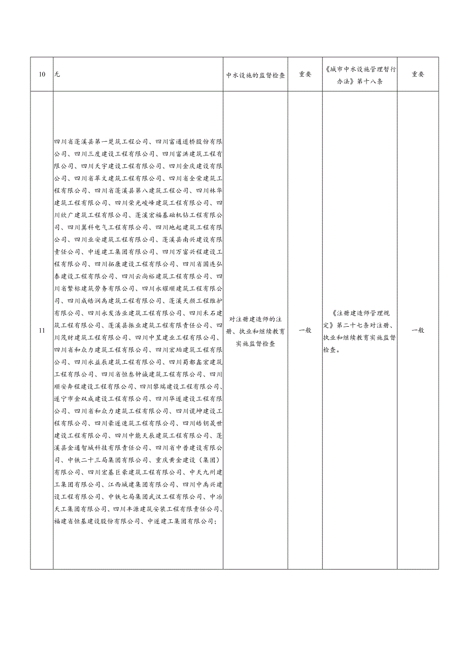 蓬溪县住房和城乡建设局分类检查事项目录.docx_第3页