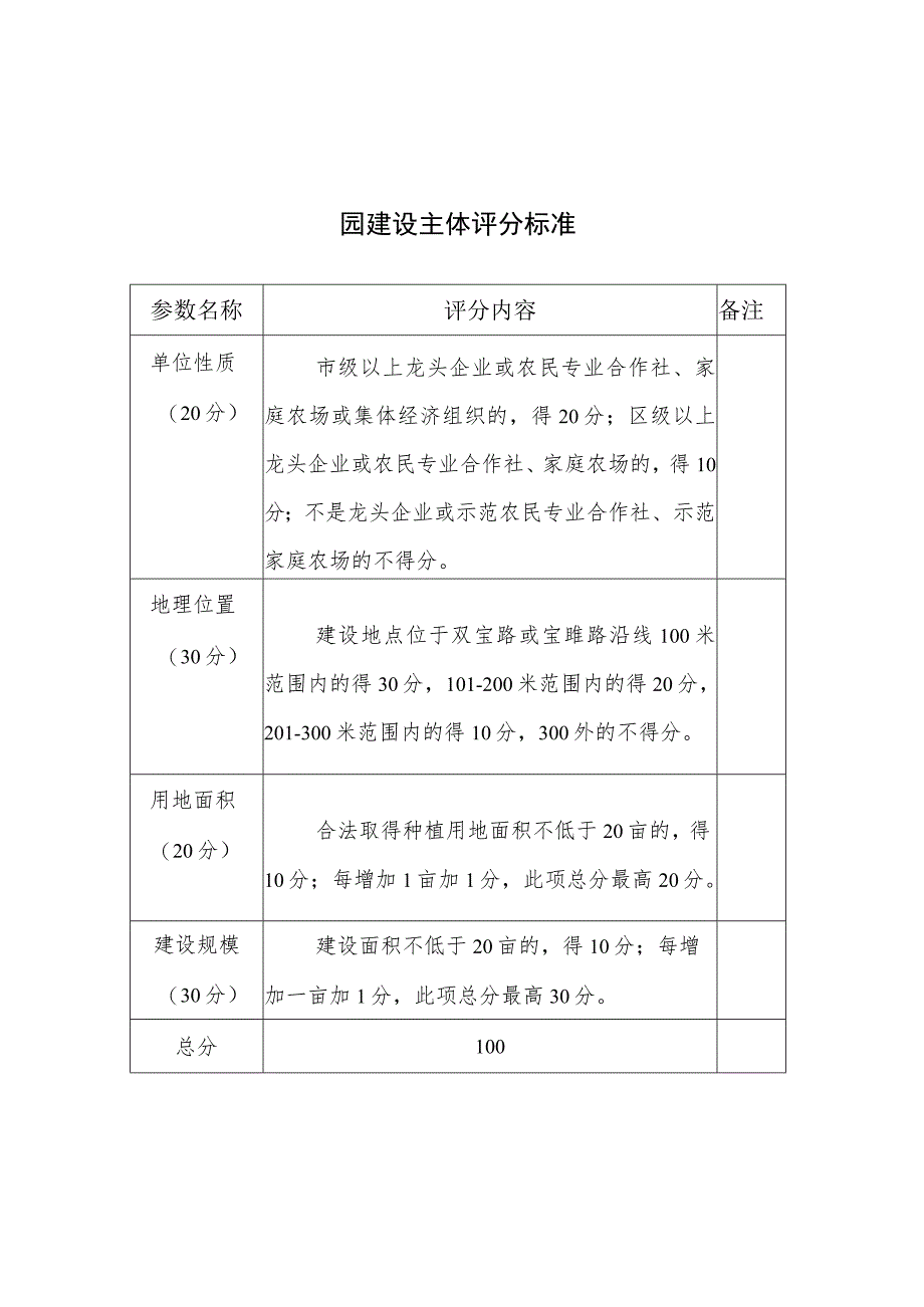 绵阳市安州区河清镇遴选蔬菜产业储存厂房建设主体评分标准.docx_第2页