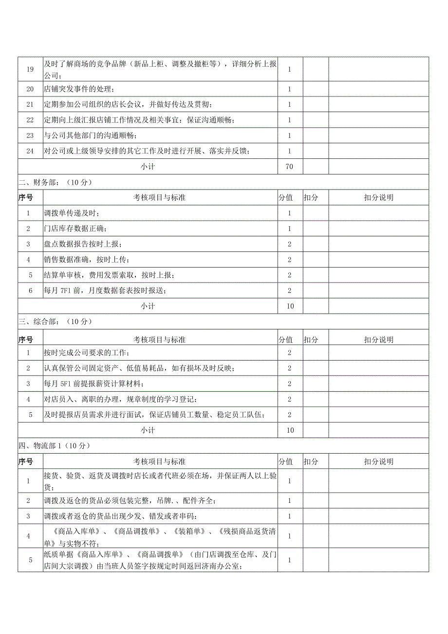 店长绩效考核表KPI.docx_第2页