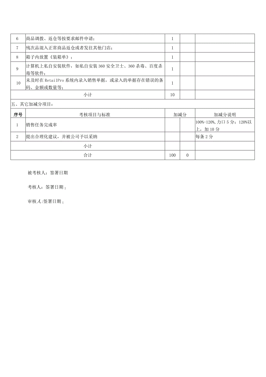 店长绩效考核表KPI.docx_第3页