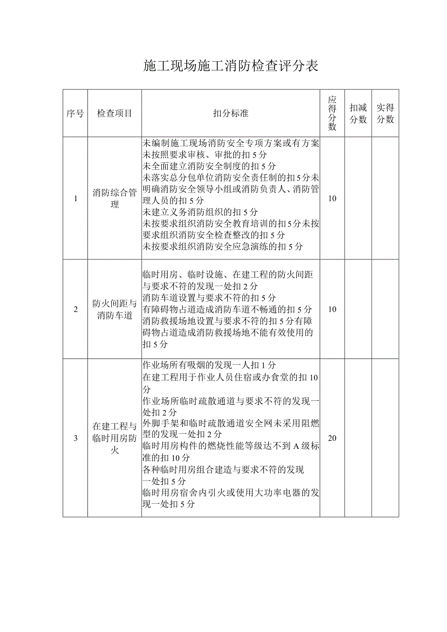 施工现场施工消防检查评分表.docx_第1页