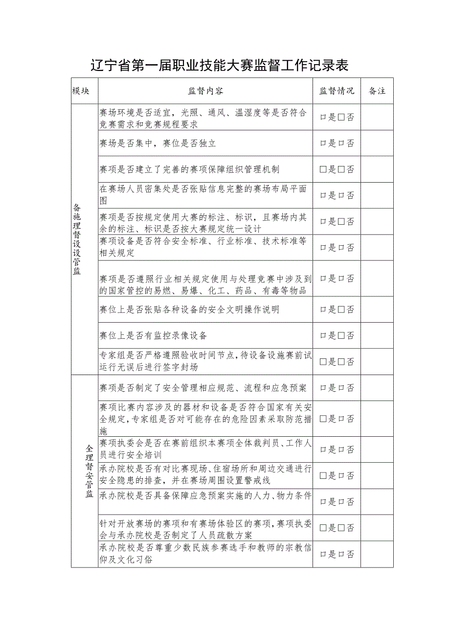 辽宁省第一届职业技能大赛监督工作记录表.docx_第1页