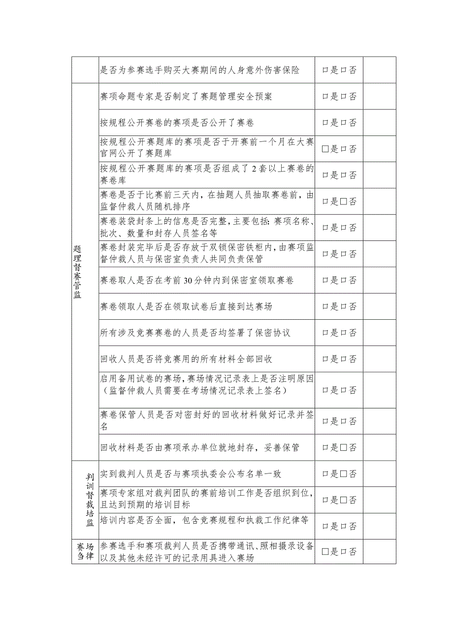 辽宁省第一届职业技能大赛监督工作记录表.docx_第2页